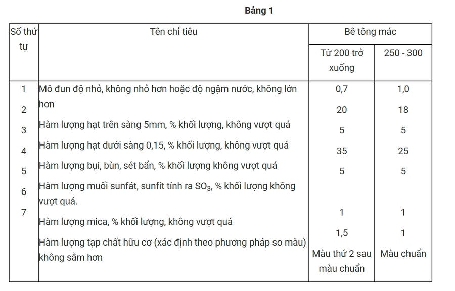 Bảng tiêu chí của cát xây nhà dùng trộn bê tông