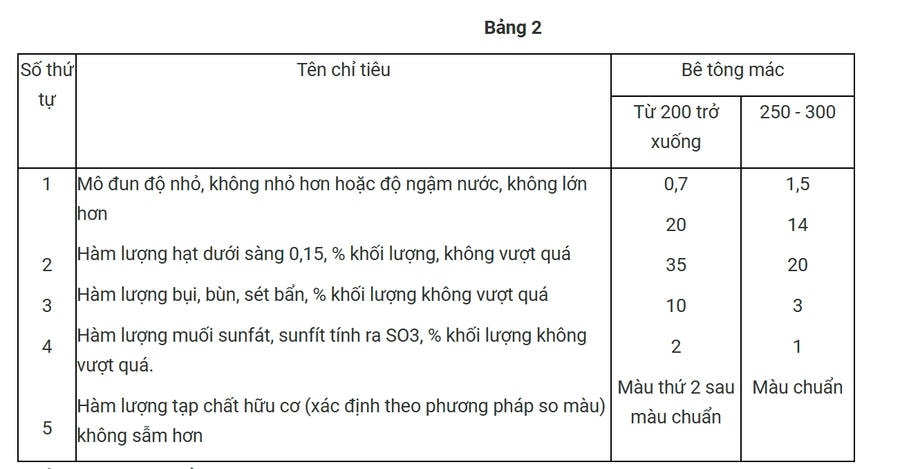 Bảng tiêu chí của cát trong xây dựng dùng trộn vữa