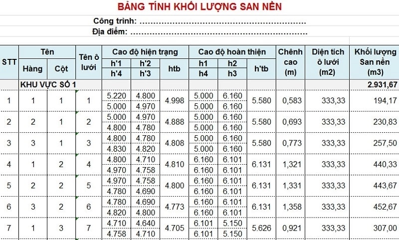 Mẫu Excel tính khối lượng cát đắp nền