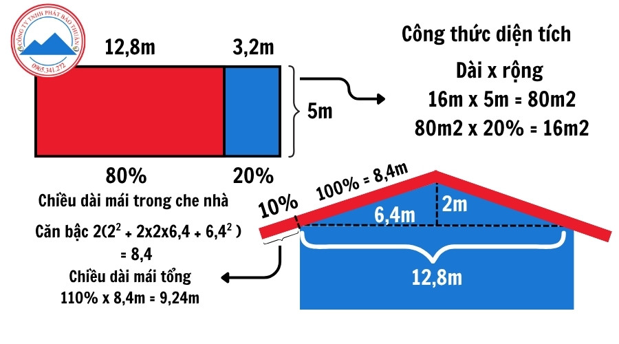 Ví dụ minh hoạ cách tính vật tư làm nhà dựa trên diện tích xây dựng
